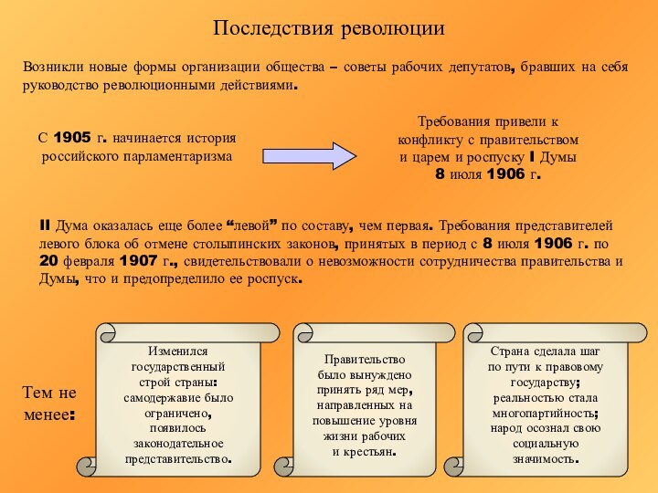 Последствия революцииВозникли новые формы организации общества – советы рабочих депутатов, бравших на