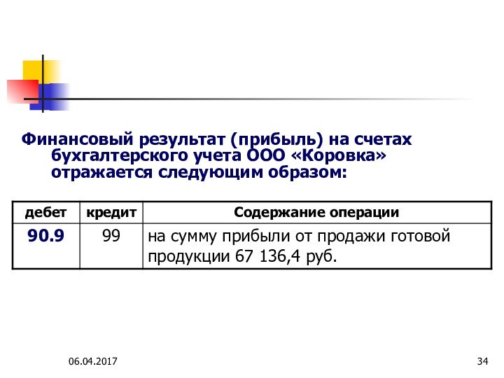 Финансовый результат (прибыль) на счетах бухгалтерского учета ООО «Коровка» отражается следующим образом: