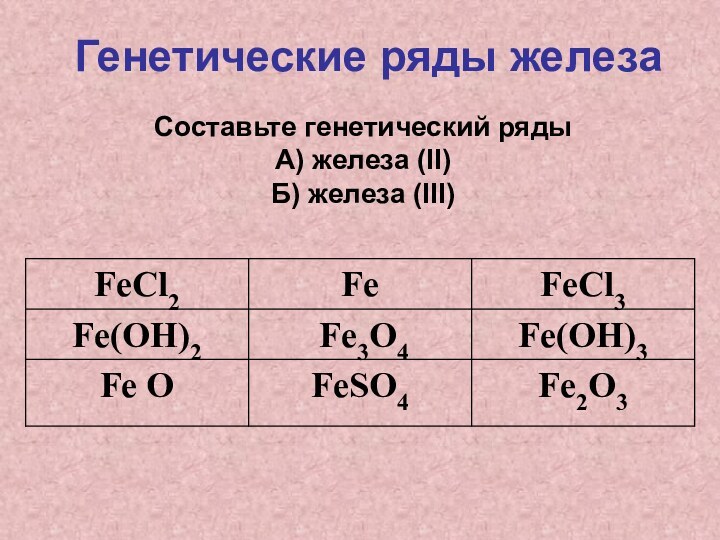 Генетические ряды железаСоставьте генетический ряды А) железа (II)Б) железа (III)