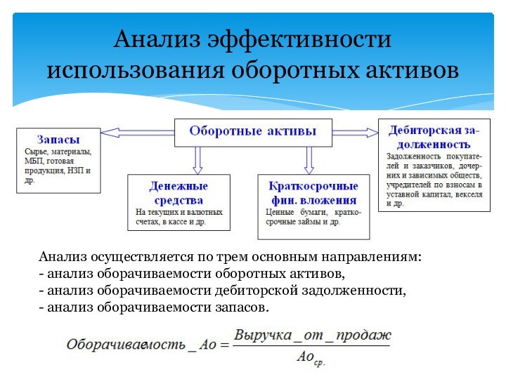 Анализ эффективности использования оборотных активовАнализ осуществляется по трем основным направлениям: - анализ