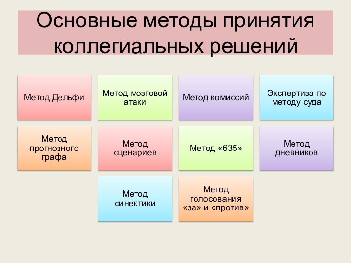 Основные методы принятия коллегиальных решений