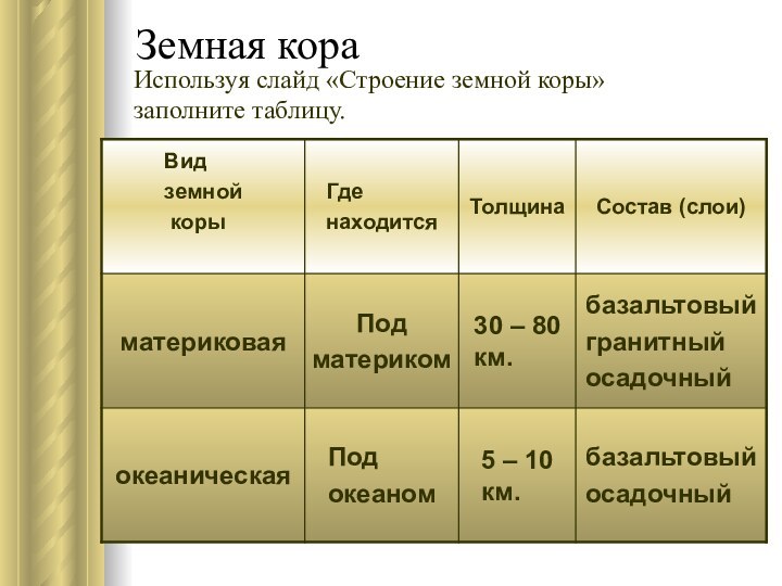 Земная кораИспользуя слайд «Строение земной коры» заполните таблицу.