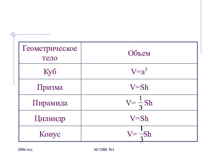 2006 годКСОШ №1