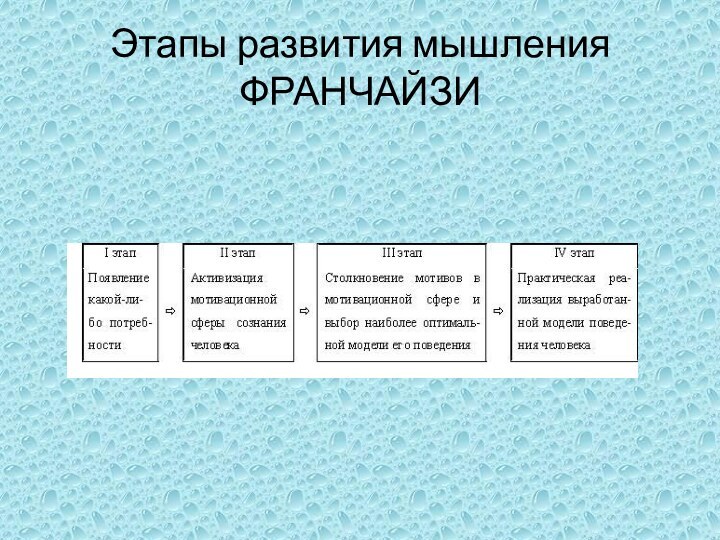 Этапы развития мышления ФРАНЧАЙЗИ