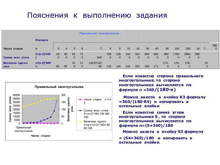 Если известна сторона правильного многоугольника, то сторона многоугольника вычисляется по