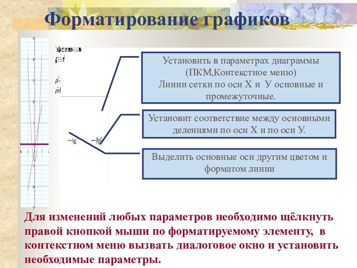 Форматирование графиковУстановить в параметрах диаграммы(ПКМ,Контекстное меню)Линии сетки по оси Х и У