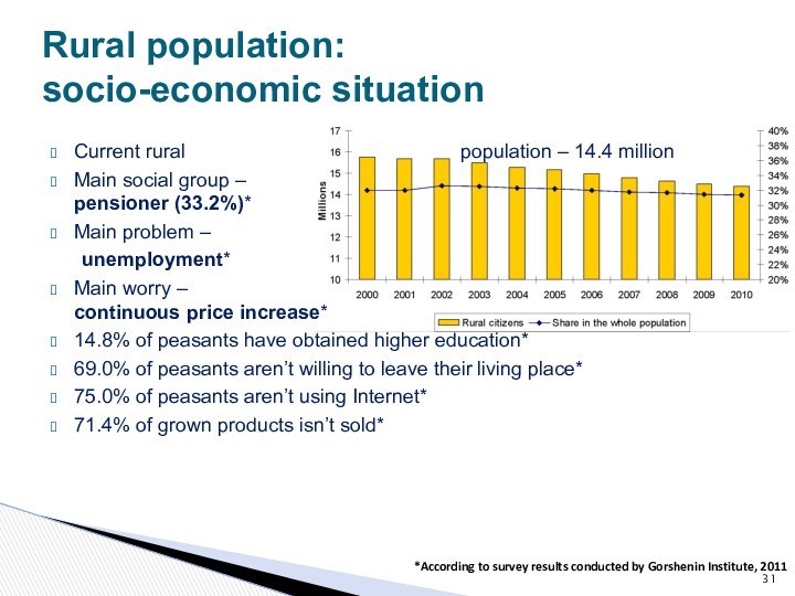Rural population:  socio-economic situationCurrent rural