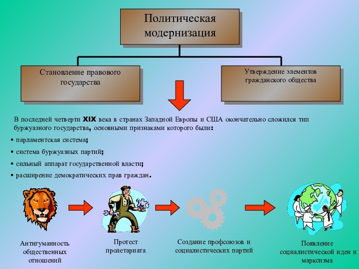 Политическая модернизацияСтановление правового государстваУтверждение элементов гражданского обществаВ последней четверти XIX века в