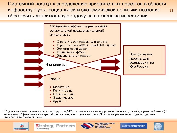 Системный подход к определению приоритетных проектов в области инфраструктуры, социальной и экономической