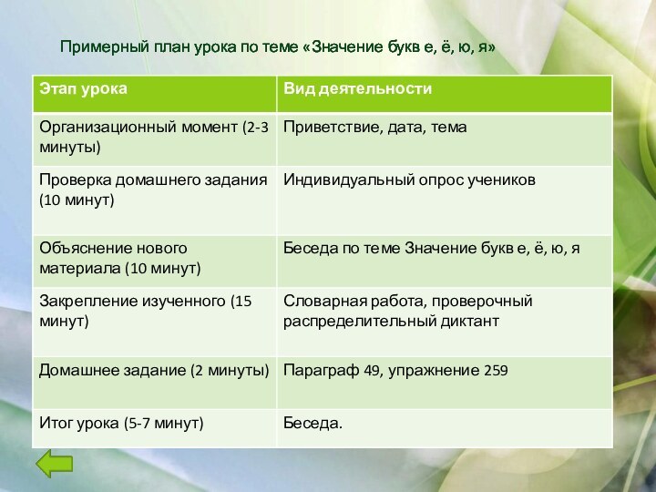 Примерный план урока по теме «Значение букв е, ё, ю, я»