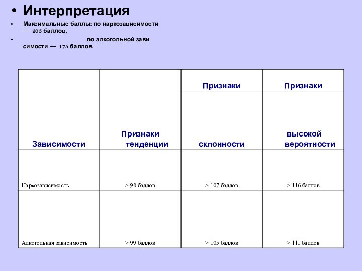 ИнтерпретацияМаксимальные баллы: по наркозависимости       — 205