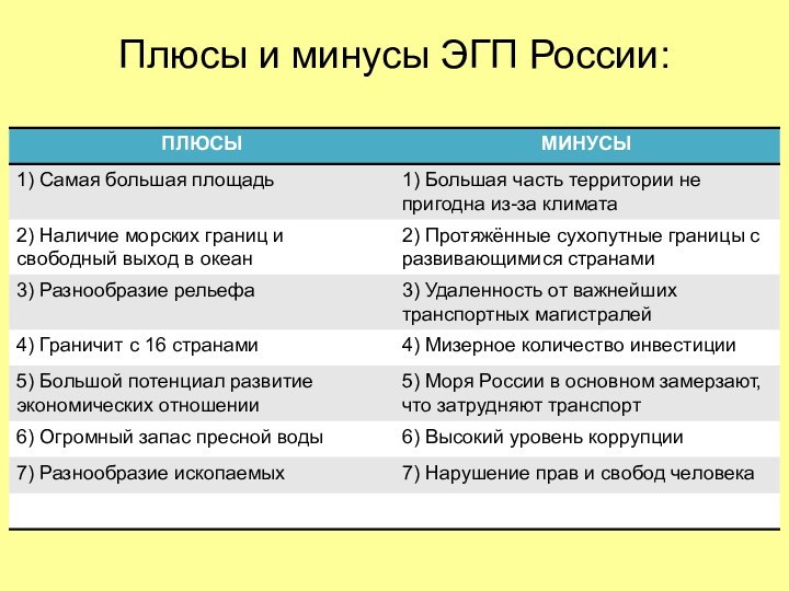 Плюсы и минусы ЭГП России: