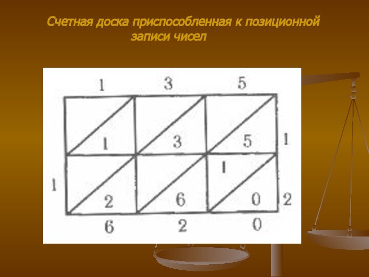 Счетная доска приспособленная к позиционной