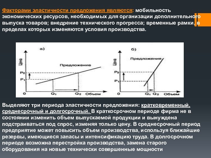 Факторами эластичности предложения являются: мобильность экономических ресурсов, необходимых для организации дополнительного выпуска