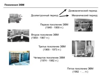 Поколения ЭВМ