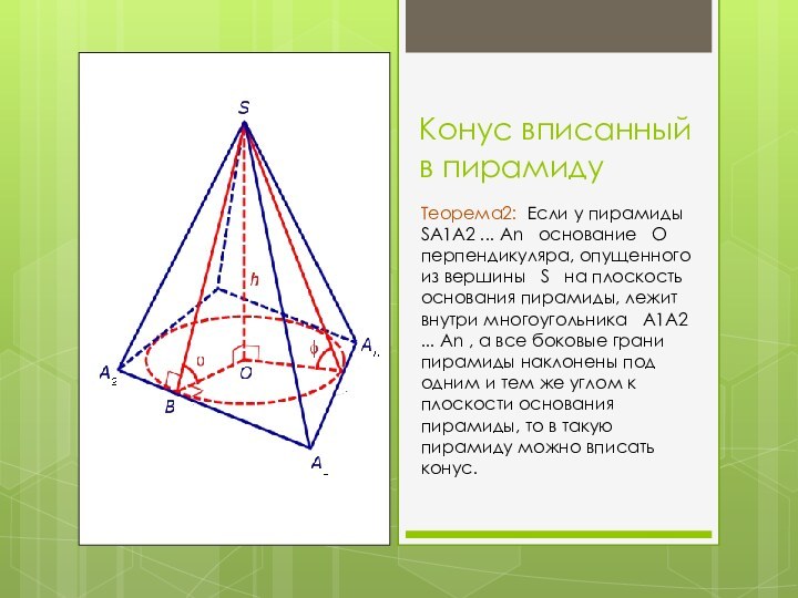 Конус вписанный в пирамидуТеорема2: Если у пирамиды  SA1A2 ... An