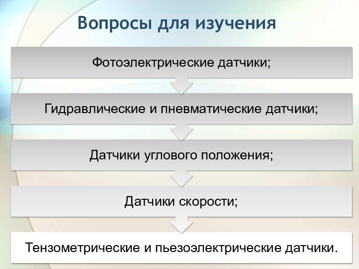 Вопросы для изучения