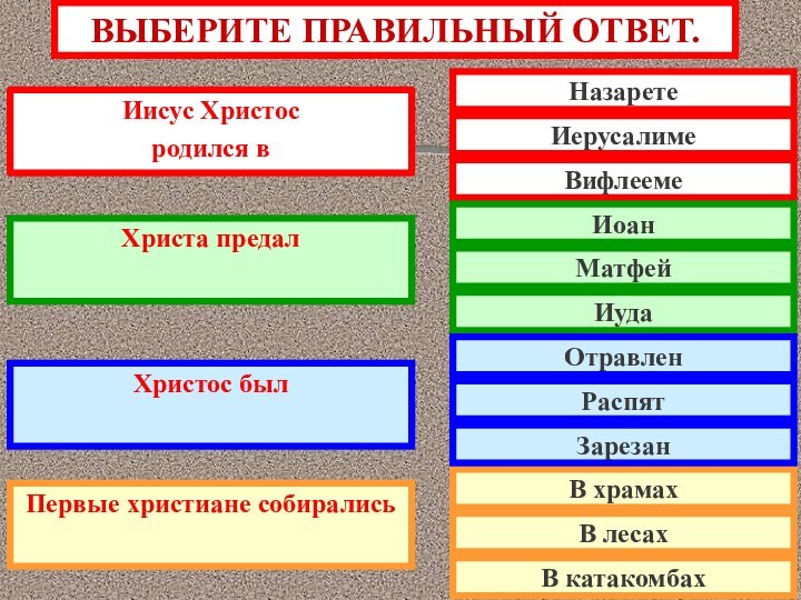 ВЫБЕРИТЕ ПРАВИЛЬНЫЙ ОТВЕТ.Иисус Христосродился вХриста предалХристос былПервые христиане собиралисьНазаретеИерусалимеВифлеемеИоанМатфейИудаВ храмахВ лесахВ катакомбахОтравленРаспятЗарезан