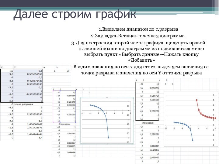 Далее строим график1.Выделяем диапазон до т.разрыва2.Закладка-Вставка-точечная диаграмма. 3.Для построения второй части графика,