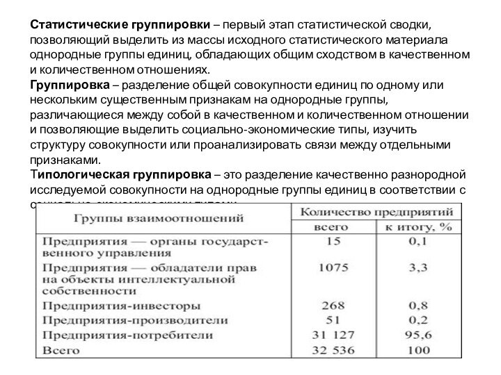 Статистические группировки – первый этап статистической сводки, позволяющий выделить из массы исходного