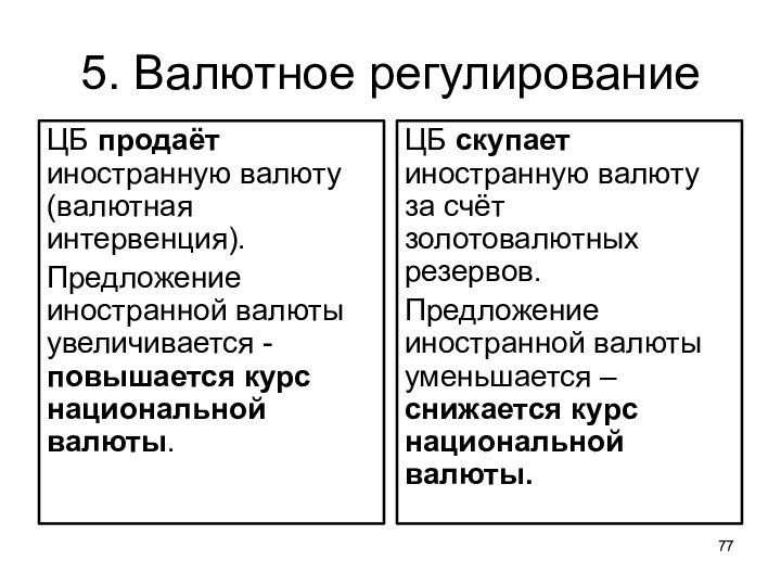 5. Валютное регулированиеЦБ продаёт иностранную валюту (валютная интервенция).Предложение иностранной валюты увеличивается -