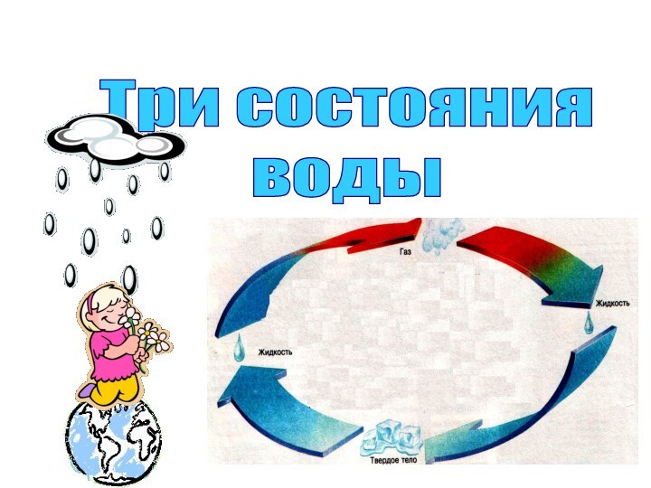 Три состояния воды