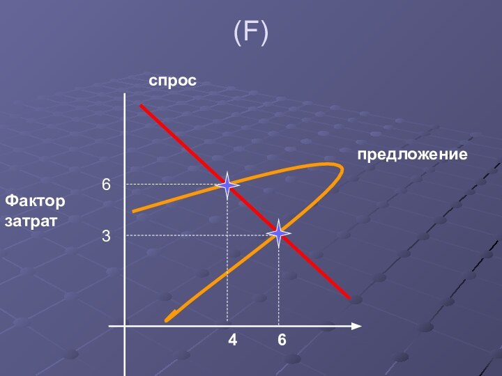 (F)4636спроспредложениеФактор затрат