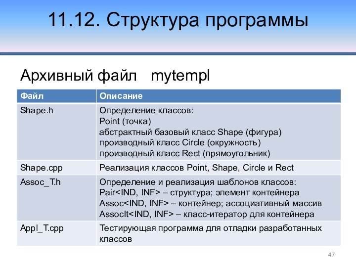 11.12. Структура программы  Архивный файл  mytempl