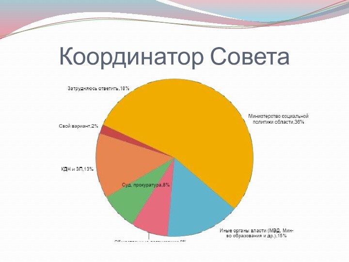 Координатор Совета