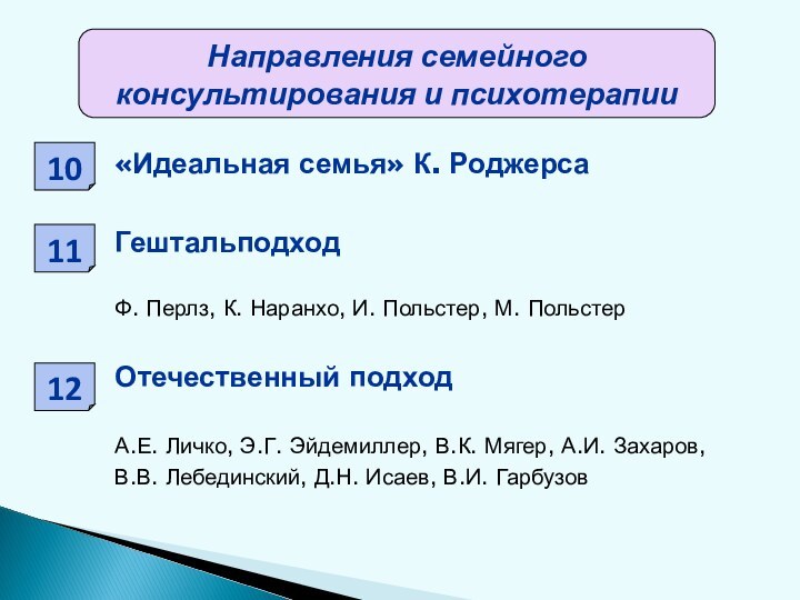 «Идеальная семья» К. РоджерсаГештальподходФ. Перлз, К. Наранхо, И. Польстер, М. ПольстерОтечественный подходА.Е.