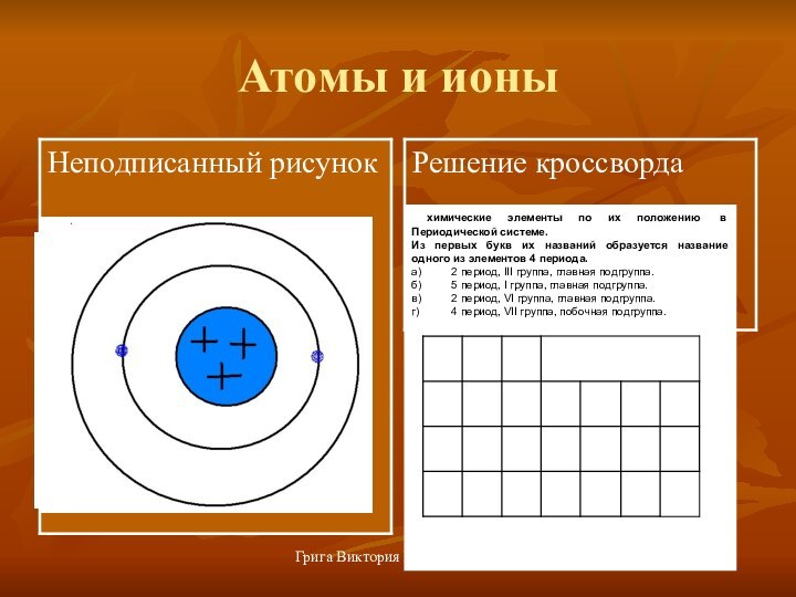 Грига Виктория ВладимировнаАтомы и ионы химические элементы по их положению в Периодической