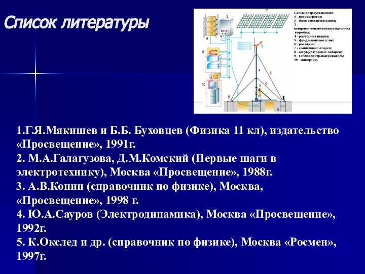 Список литературы1.Г.Я.Мякишев и Б.Б. Буховцев (Физика 11 кл), издательство «Просвещение», 1991г.2. М.А.Галагузова,