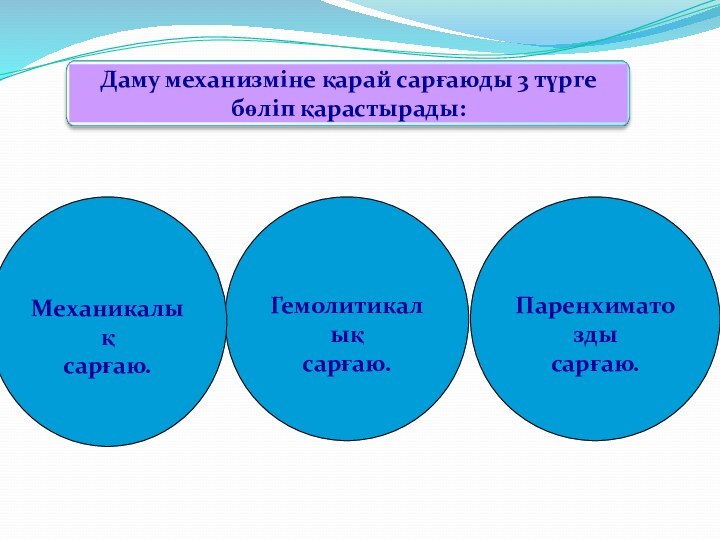 Паренхиматозды сарғаю. Гемолитикалық сарғаю. Механикалық сарғаю.