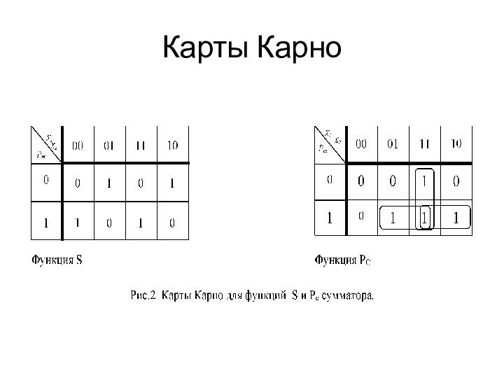 Карты Карно