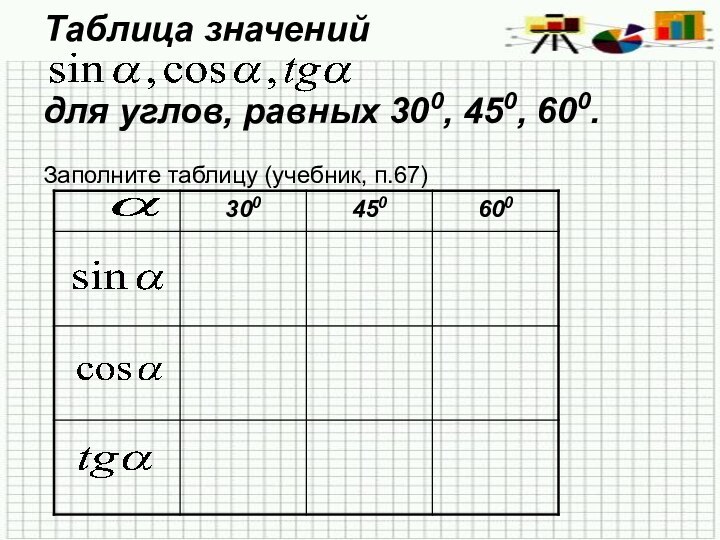 Таблица значений  для углов, равных 300, 450, 600.   Заполните таблицу (учебник, п.67)