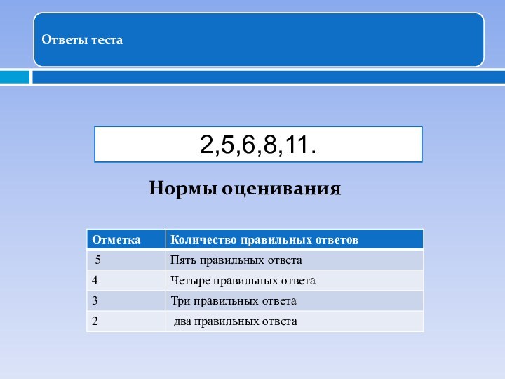 2,5,6,8,11.Нормы оценивания