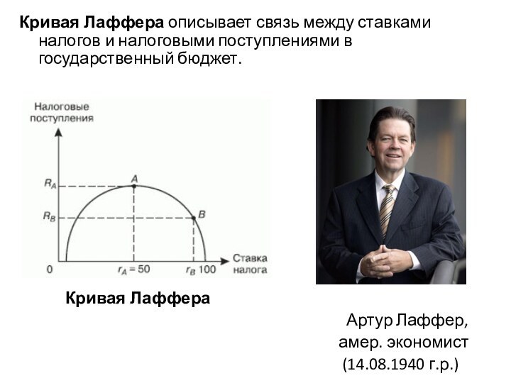 Кривая Лаффера описывает связь между ставками налогов и налоговыми поступлениями в государственный