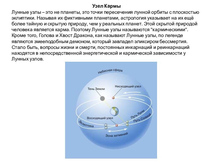 Узел КармыЛунные узлы – это не планеты, это точки пересечения лунной орбиты