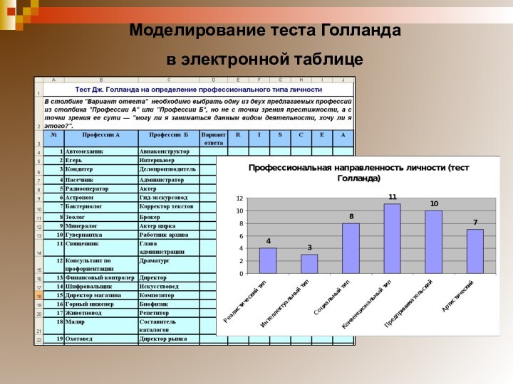 Моделирование теста Голланда в электронной таблице