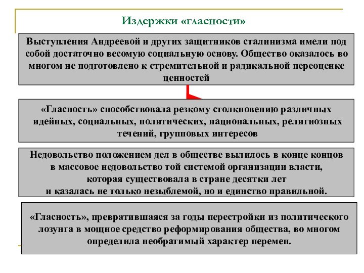 Издержки «гласности»Выступления Андреевой и других защитников сталинизма имели под собой достаточно