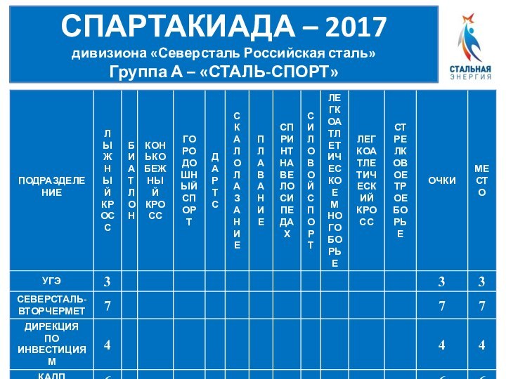 СПАРТАКИАДА – 2017дивизиона «Северсталь Российская сталь»Группа А – «СТАЛЬ-СПОРТ»
