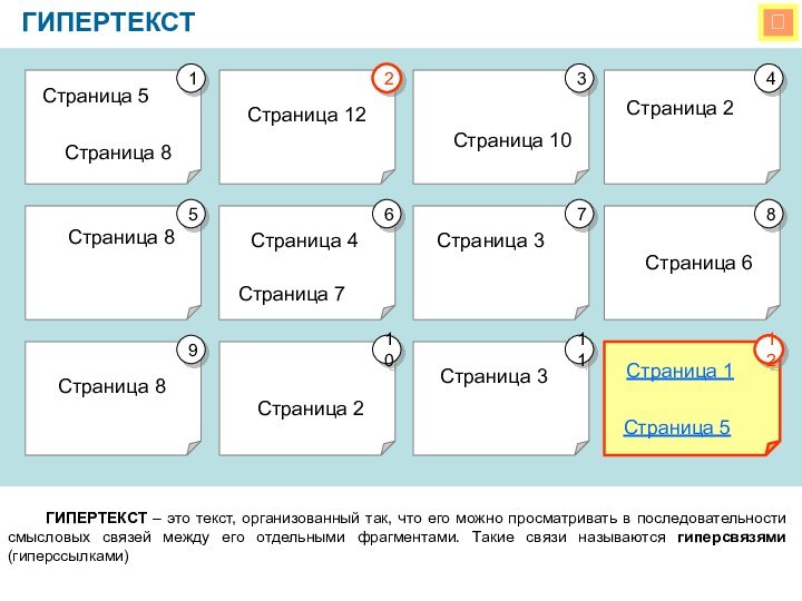 ГИПЕРТЕКСТ    ГИПЕРТЕКСТ – это текст, организованный так, что его