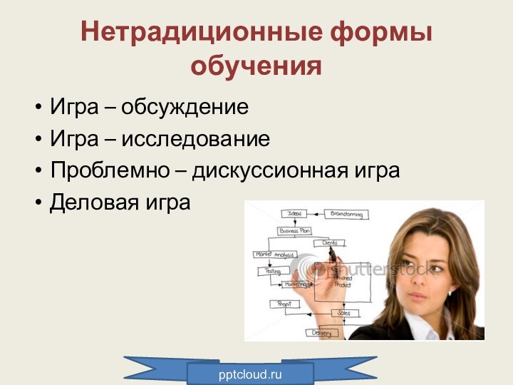 Нетрадиционные формы обученияИгра – обсуждениеИгра – исследованиеПроблемно – дискуссионная играДеловая игра