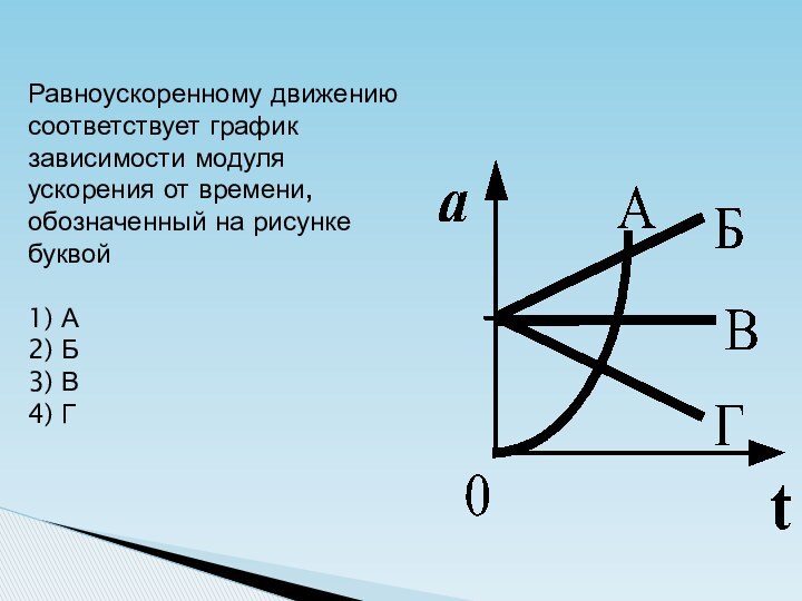 Равноускоренному движению соответствует график зависимости модуля ускорения от времени, обозначенный на рисунке