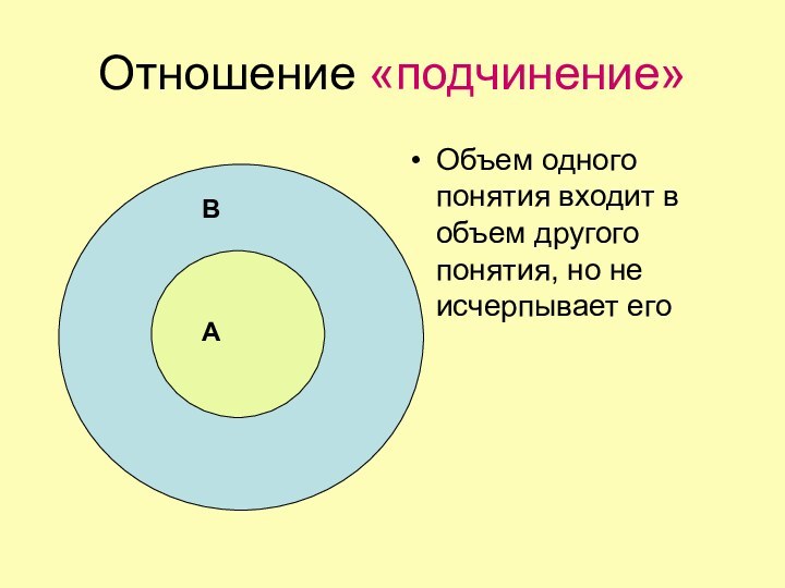 Отношение «подчинение»Объем одного понятия входит в объем другого понятия, но не исчерпывает егоАВ