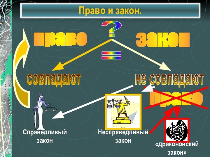 Право и закон.правозакон?=