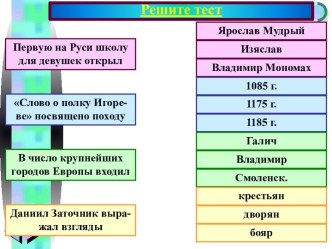 Нашествие Монголо-Татар