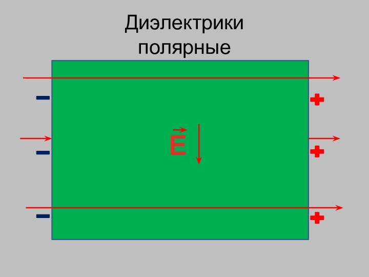 Диэлектрики  полярныеЕ