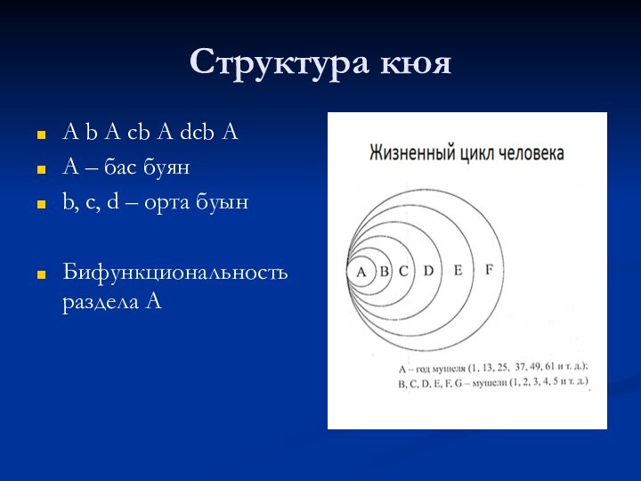 Структура кюяА b A cb A dcb AА – бас буянb, c,