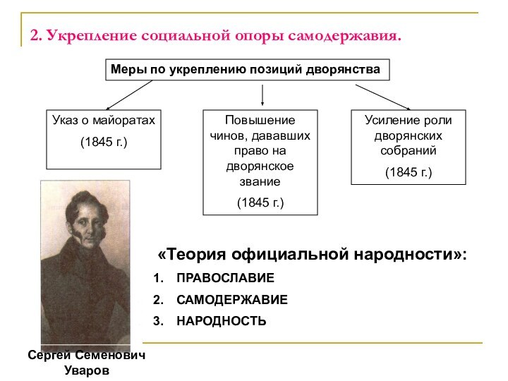 2. Укрепление социальной опоры самодержавия.Меры по укреплению позиций дворянстваУказ о майоратах(1845 г.)Повышение